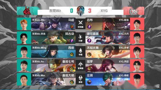标赛的新闻